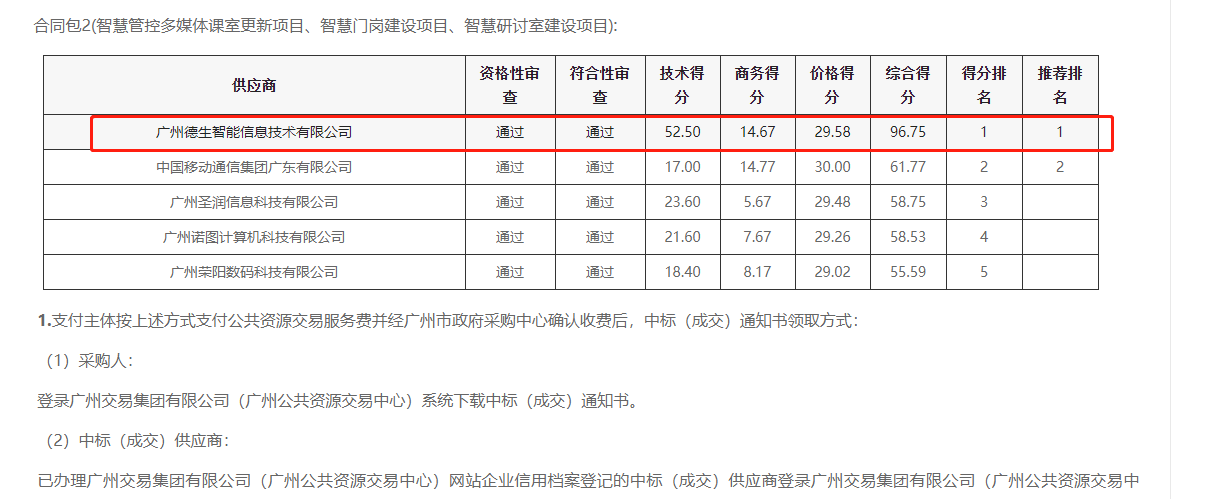 PA视讯官网喜提大标！ 智慧校园一卡通，助力广州市技师学院校园信息化建设